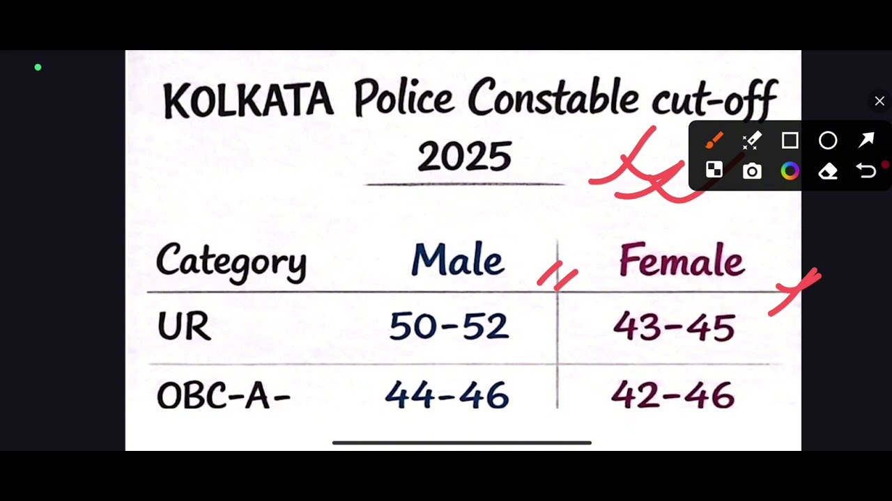 🔥KP Constable Result Date 2026 | Kolkata police constable Result CUT OFF | Kp constable PMT PET DATE