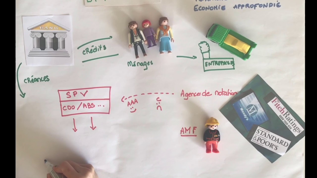 La titrisation expliqu&eacute;e en vid&eacute;o par 8 &eacute;l&egrave;ves de terminale (sp&eacute;cialit&eacute; Economie Approfondie )