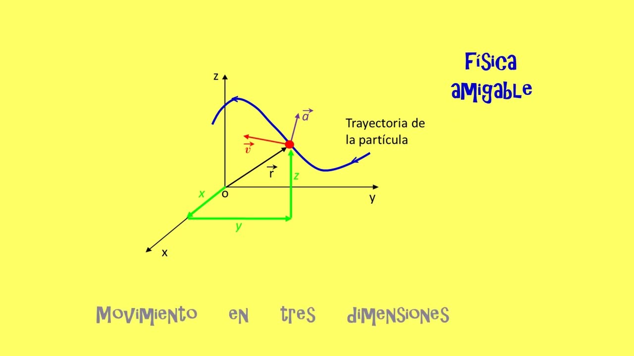 MOVIMIENTO EN TRES DIMENSIONES