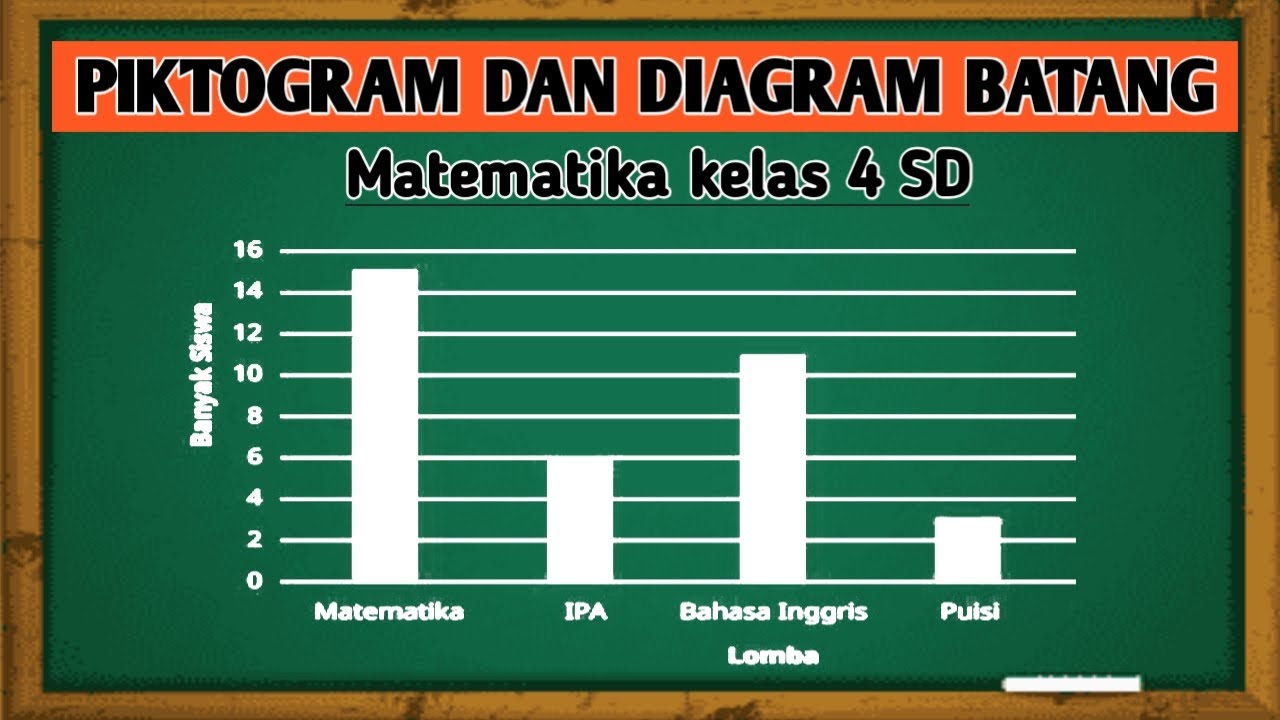 Piktogram dan diagram batang kelas 4