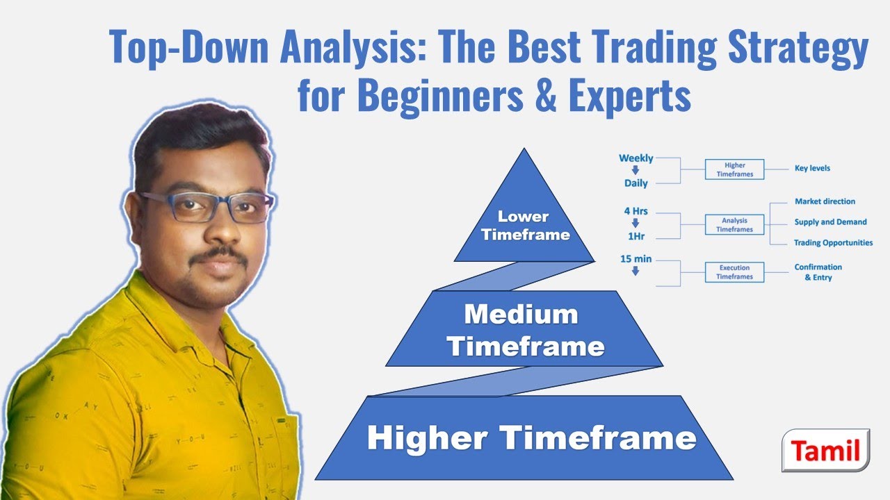 Top-Down Analysis Explained : Master the Stock Market | Tamil