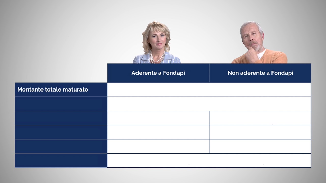 Fondapi - I Vantaggi Fiscali