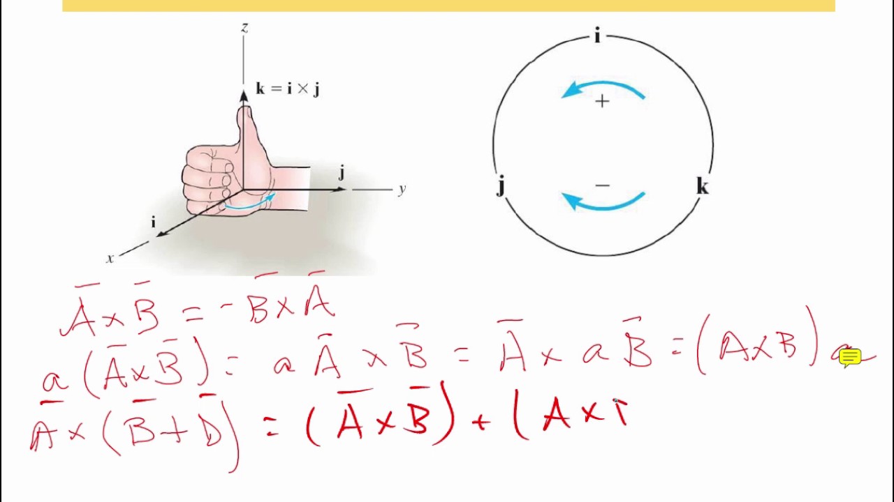 ME273: Statics: Chapter 4.1 - 4.4