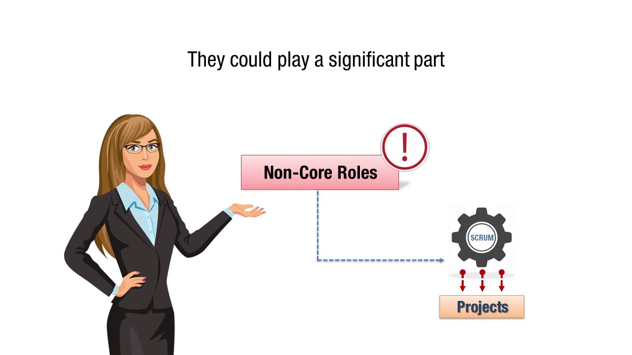 Scrum Project Roles