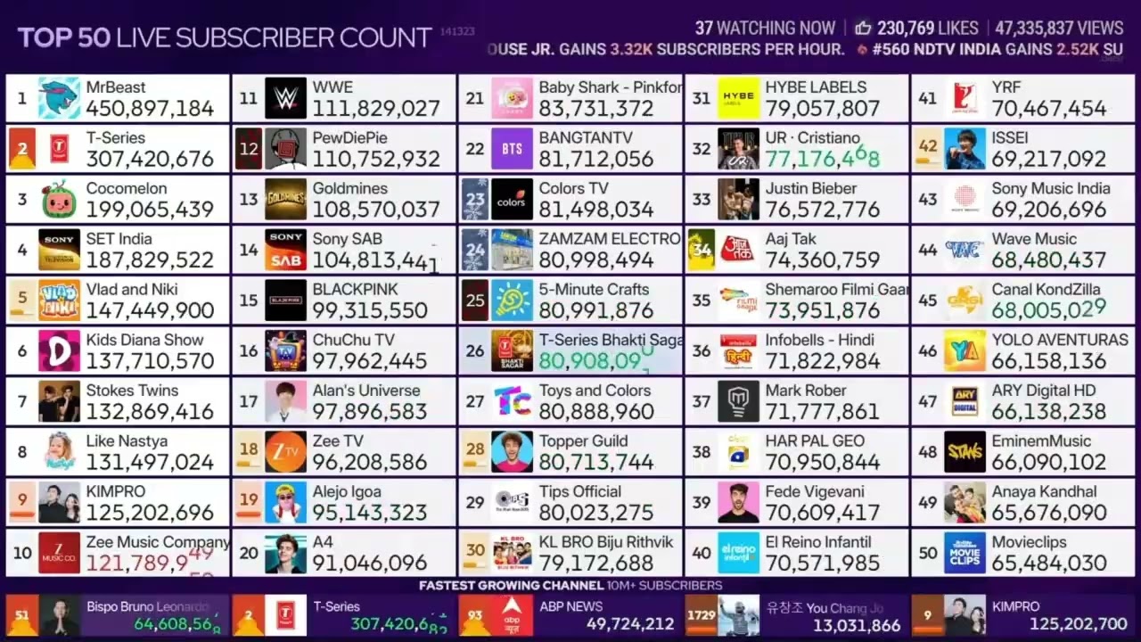 top 50 live sub count timelapse 28 (60h)