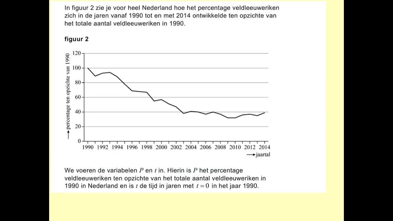 2024-I Veldleeuweriken (vraag 13, 14 en 15) VWO wiskunde A