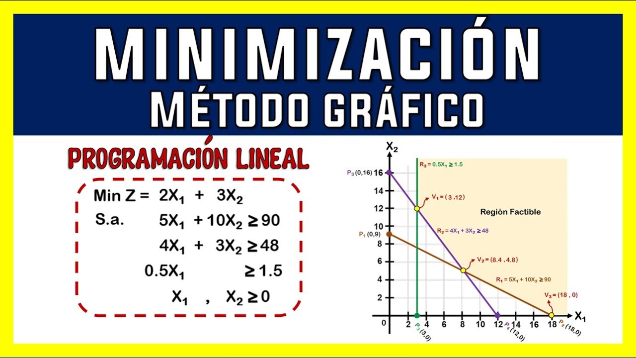 Método gráfico [Minimización]