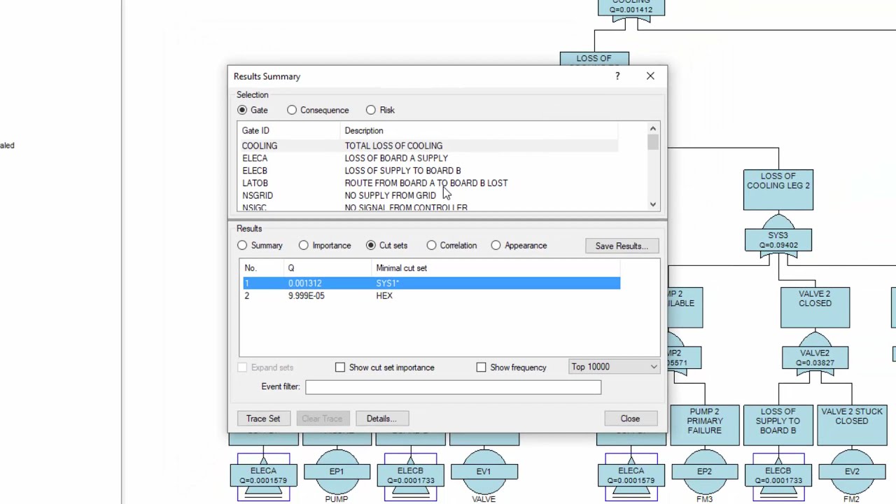 Isograph Fault Tree+ Cut Sets