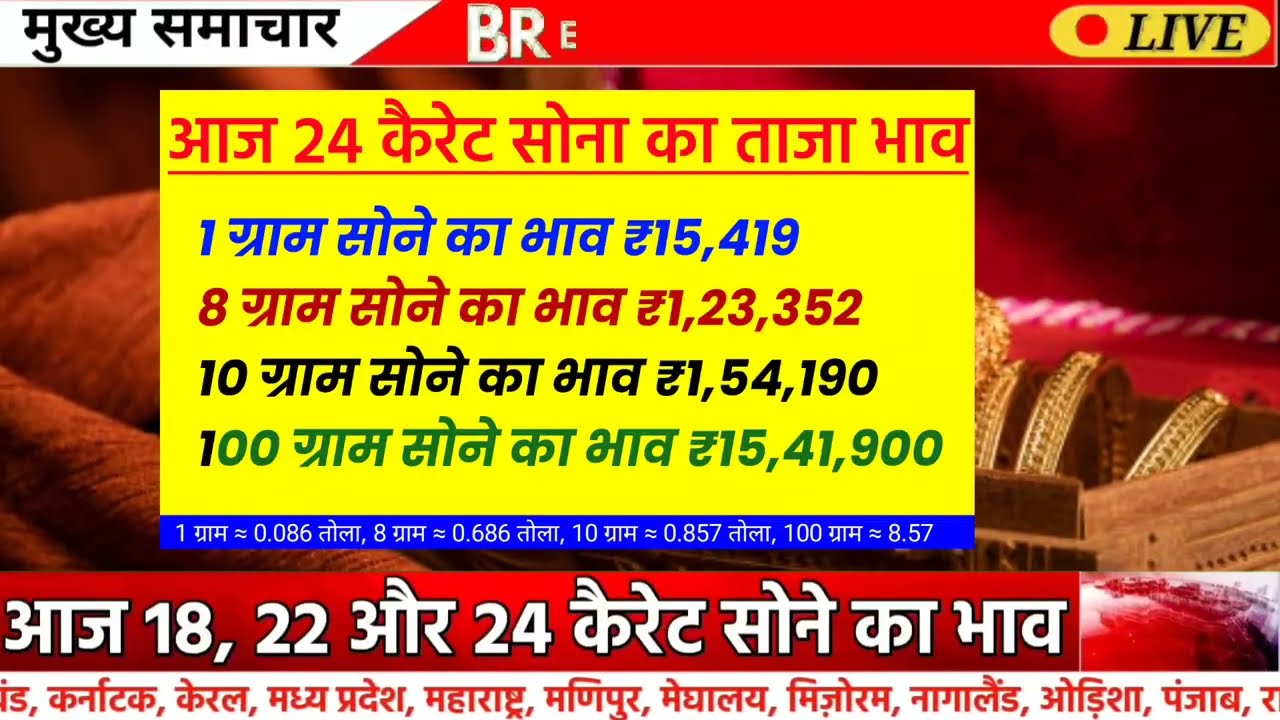 Gold Rate Today, 20  February 2026 Aaj Ka Sone Ka Bhav | Sone Ka Bhav | Today Gold Rate