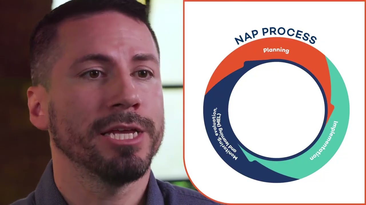 module6 what is progress reporting