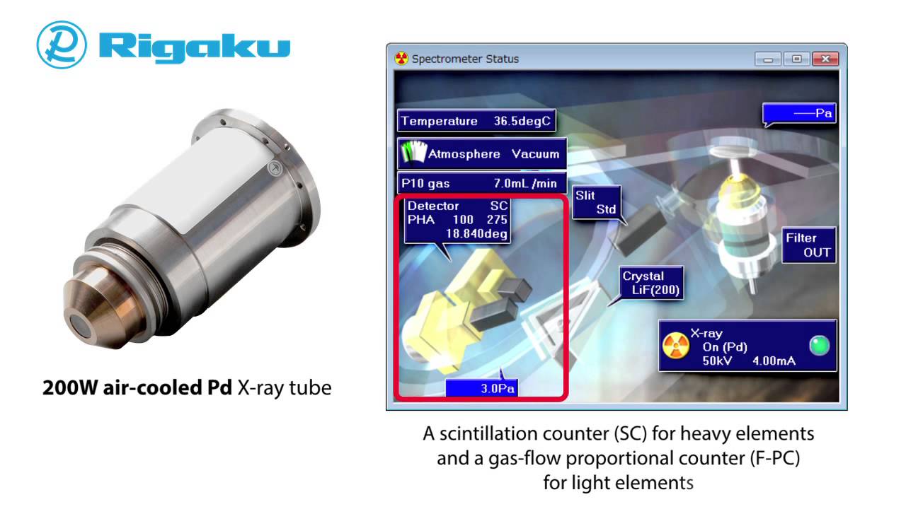 Supermini200 - High-power Benchtop Sequential WDXRF Spectrometer