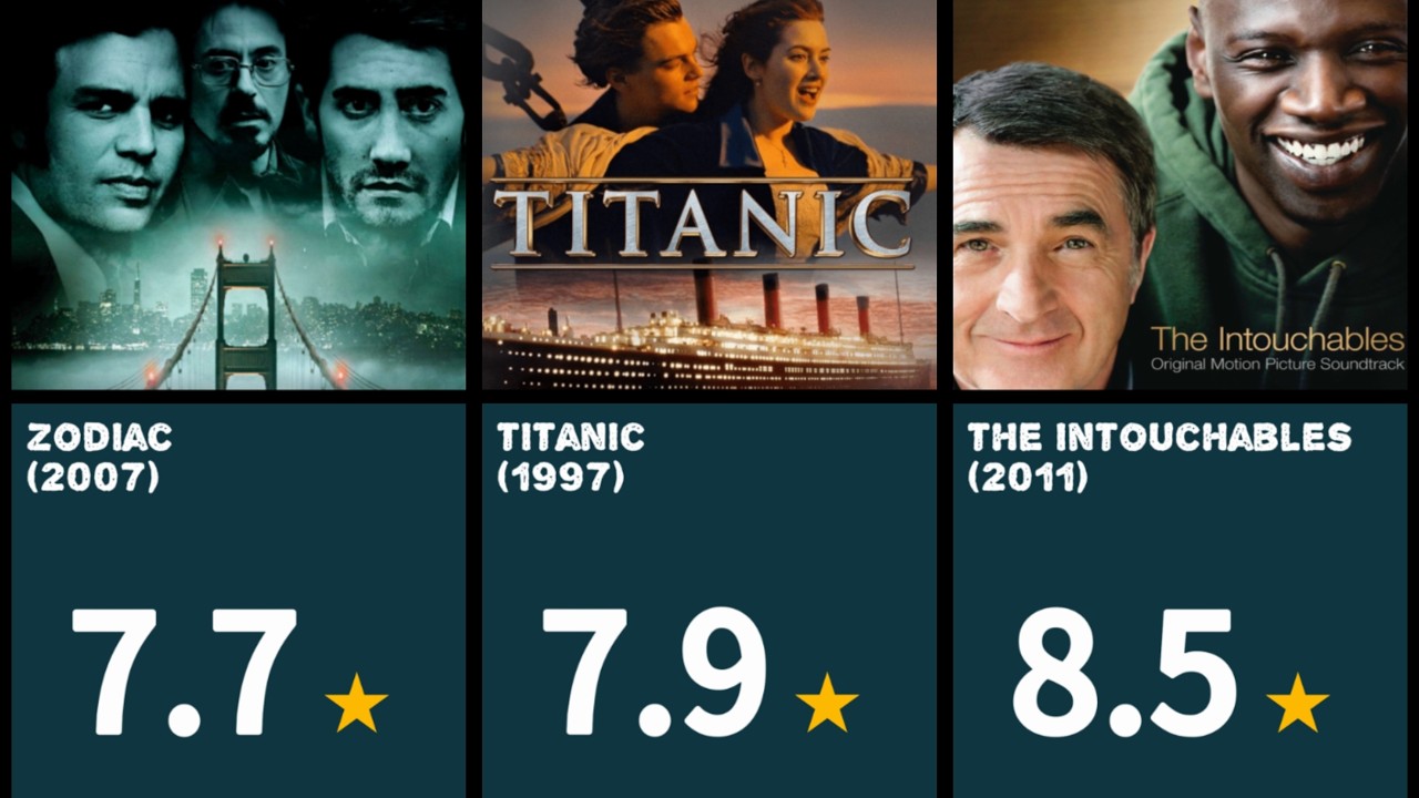 Best Movies Based on True Stories