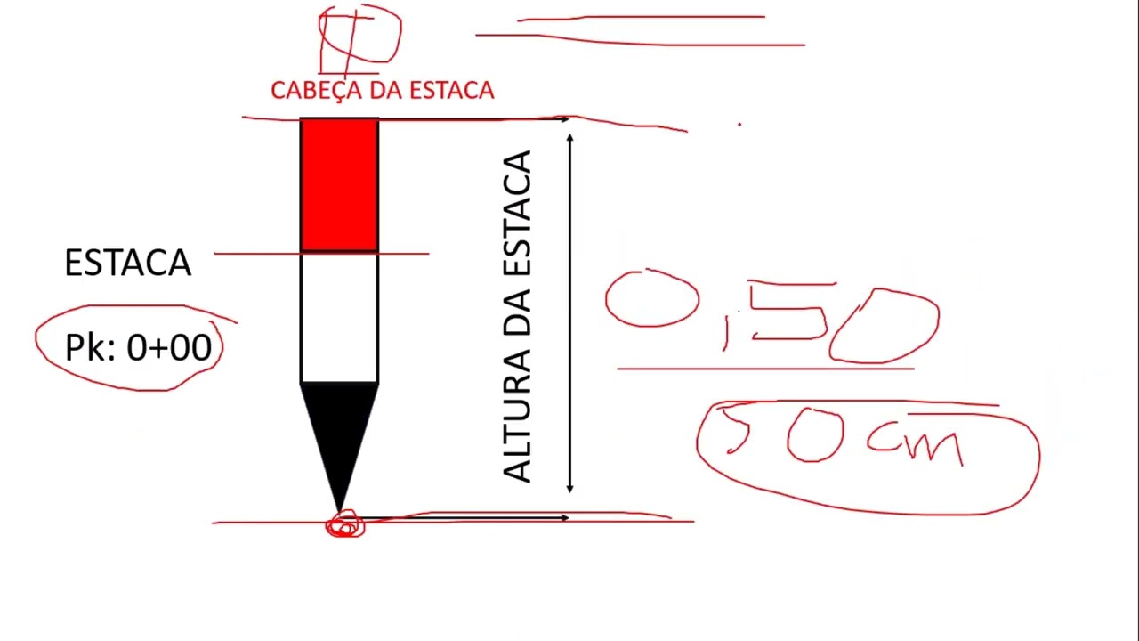 MARCAÇÃO DE COTAS NAS ESTACAS - ESTAQUEMENTO