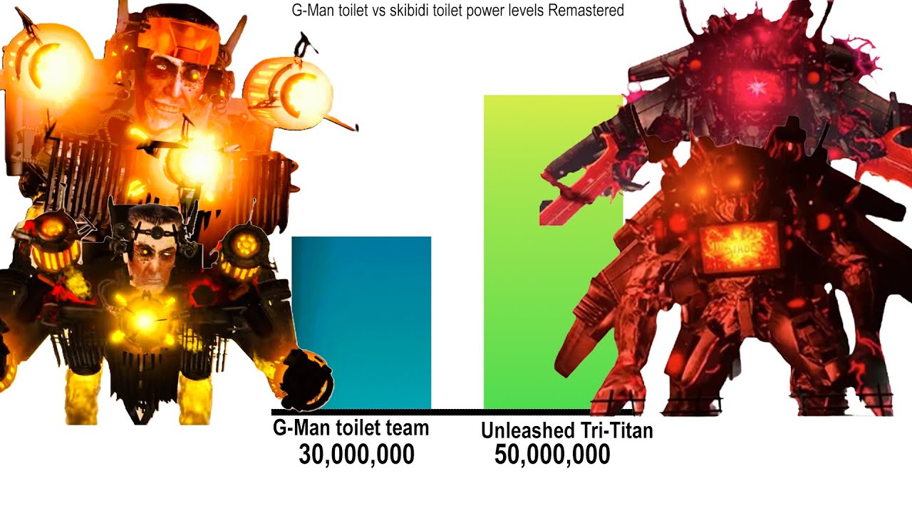 G-Man toilet vs Unleashed Tri-Titan power levels Remastered 65