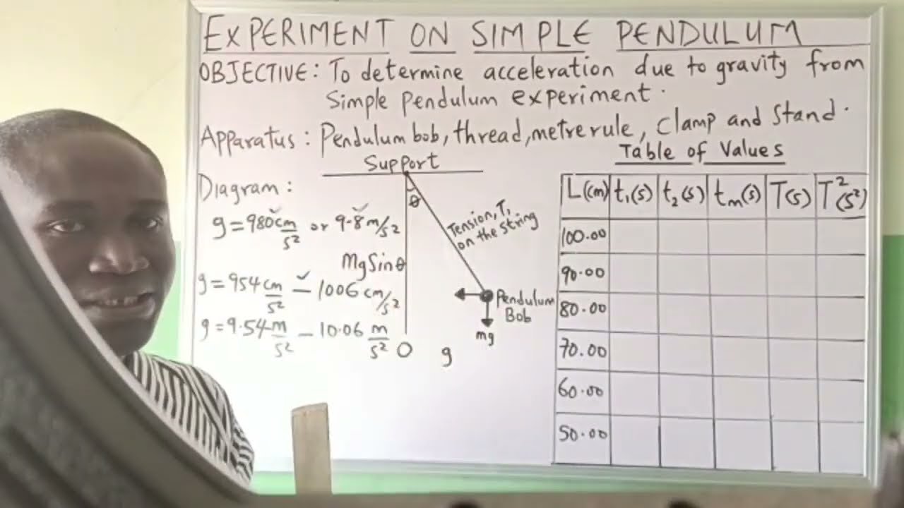 Experiment on simple pendulum( you must watch)