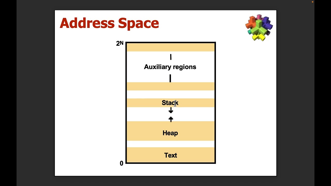 Lecture 11 Distributed Systems Ch 05 Part 01-2
