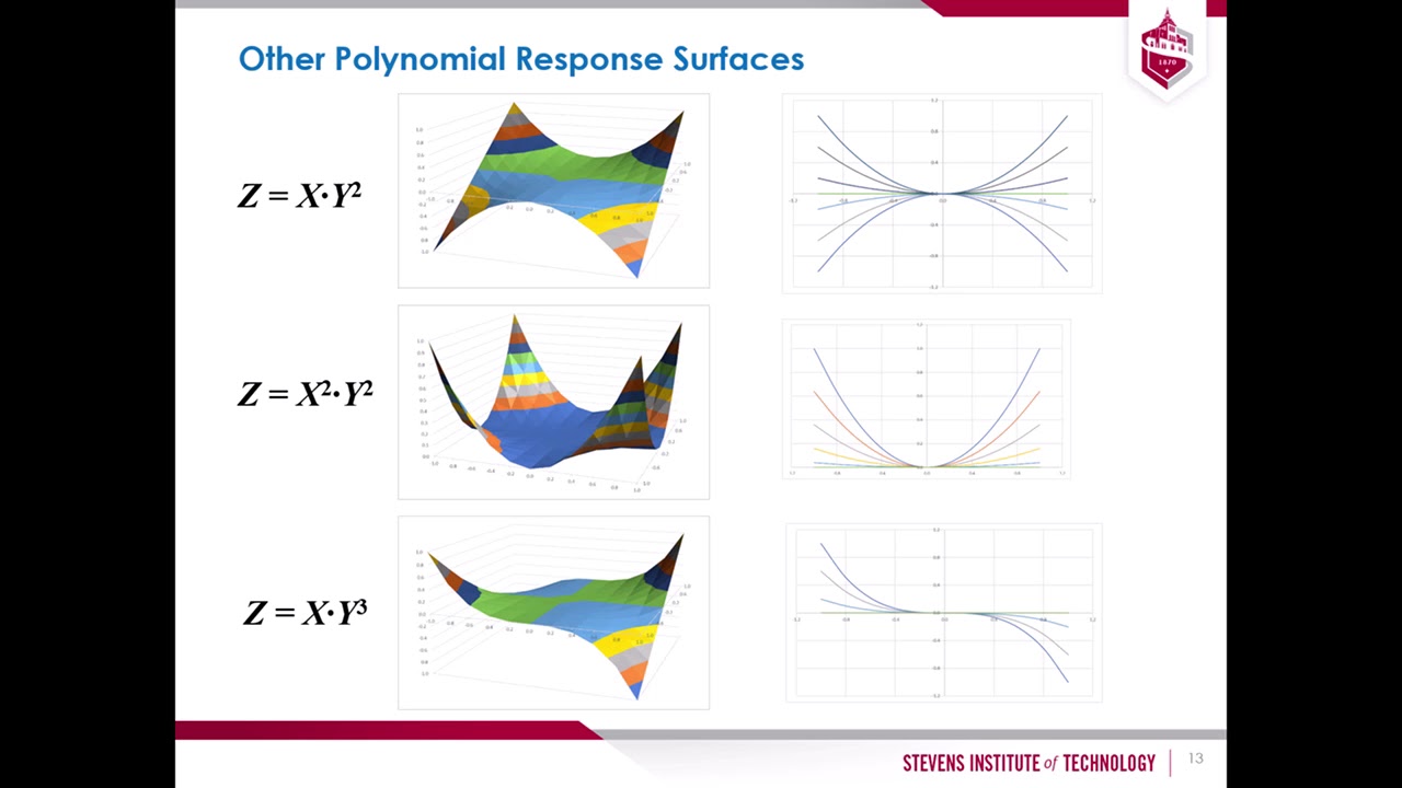 Multivariate Polynomial Regression (MPR) for Response Surface Analysis