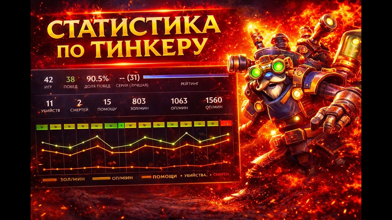 ТИНКЕР ИМБА? ВИНРЕЙТ БОГА | MRXSMURF DOTA 2  TINKER