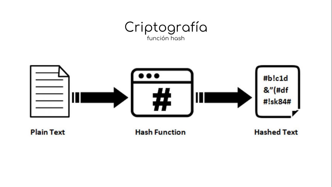 Chaucha Docs #2 - Criptograf&iacute;a y hashes