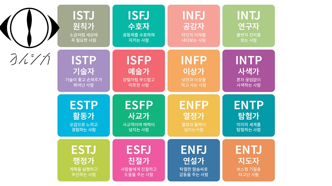 mbti [◂Ⓘ▸요루시카 라디오 하이라이트]