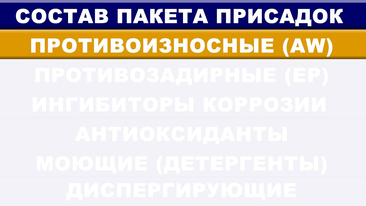 СОСТАВ ПАКЕТА ПРИСАДОК.  ЧАСТЬ 1.1 - Защитные.  ПРОТИВОИЗНОСНЫЕ ПРИСАДКИ (anti wear additives)