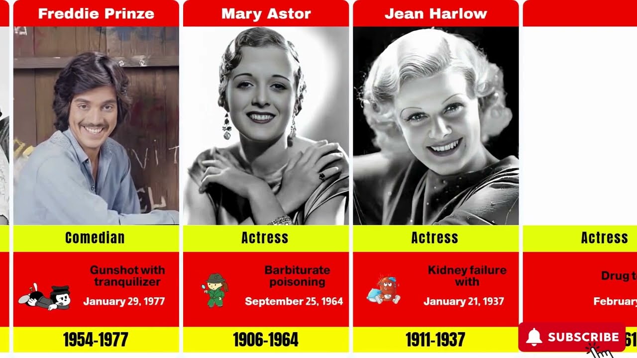 Hollywood Stars who died from poisoning