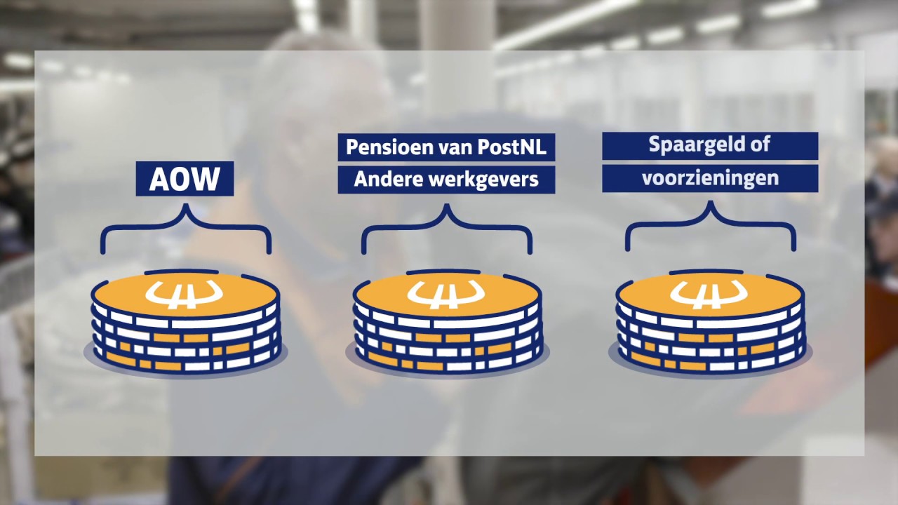 Pensioenfonds PostNL - Uw pensioen in 2019 - Pensioenfonds PostNL