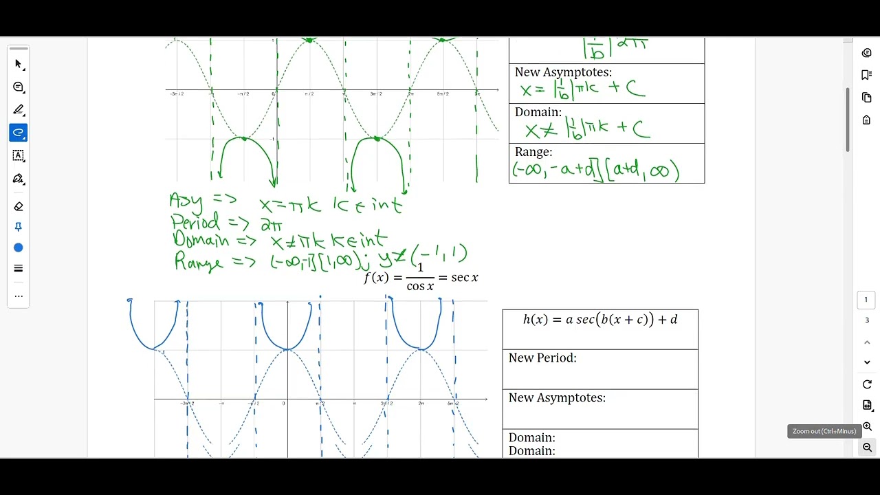 AP Precalc 3 11 Reciprocal Trig Functions Notes Part 2