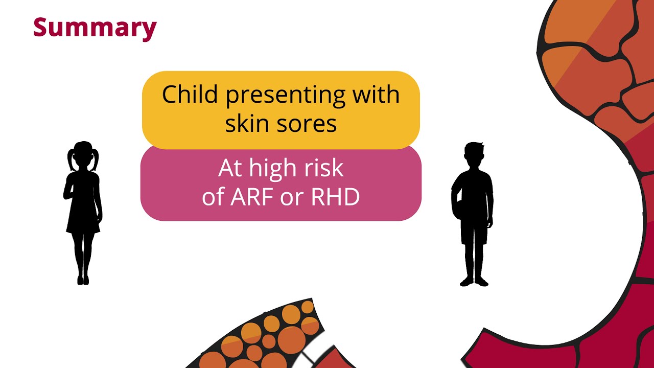Primary prevention of Acute Rheumatic Fever and Rheumatic Heart Disease