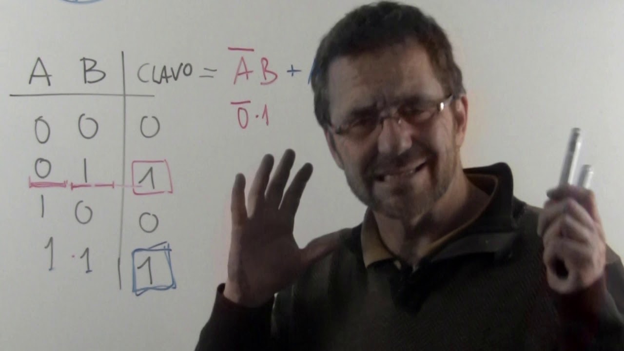 ¿Cómo pasar de TV a Algebra?