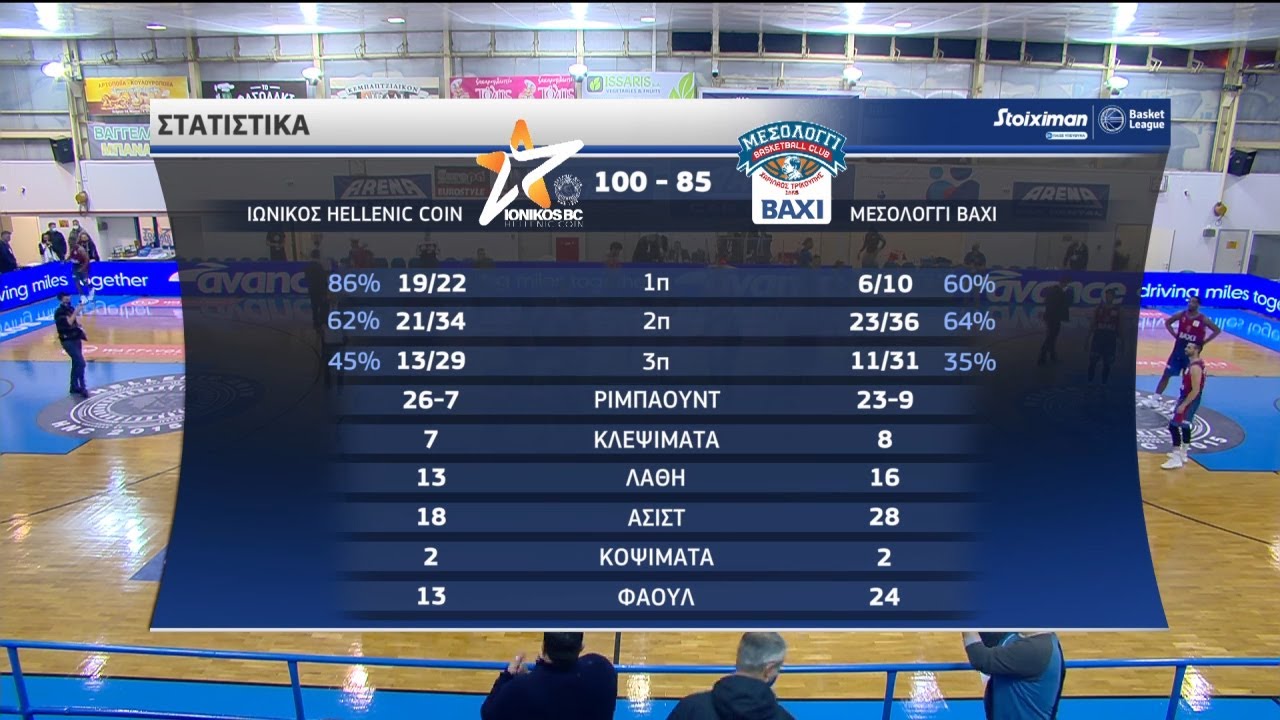 Basket League: Ιωνικός Νικαίας - Μεσολόγγι 100-85 | HIGHLIGHTS | 06/02/2021 |ΕΡΤ