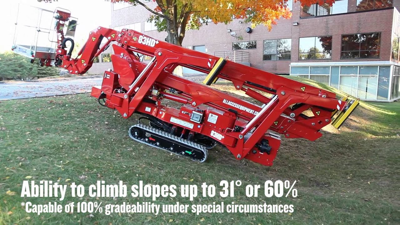 CMC 83HD+