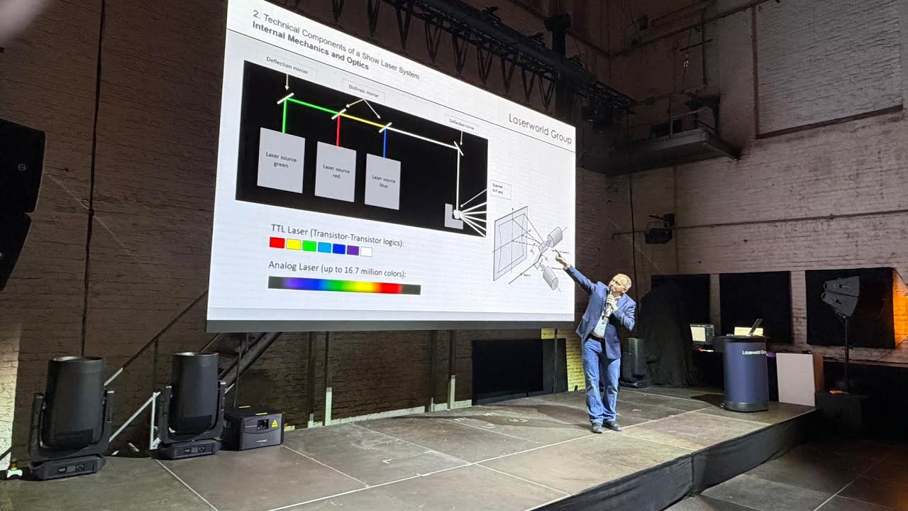 My First Laser Show - From equipment requirements to wiring to control | Laserworld