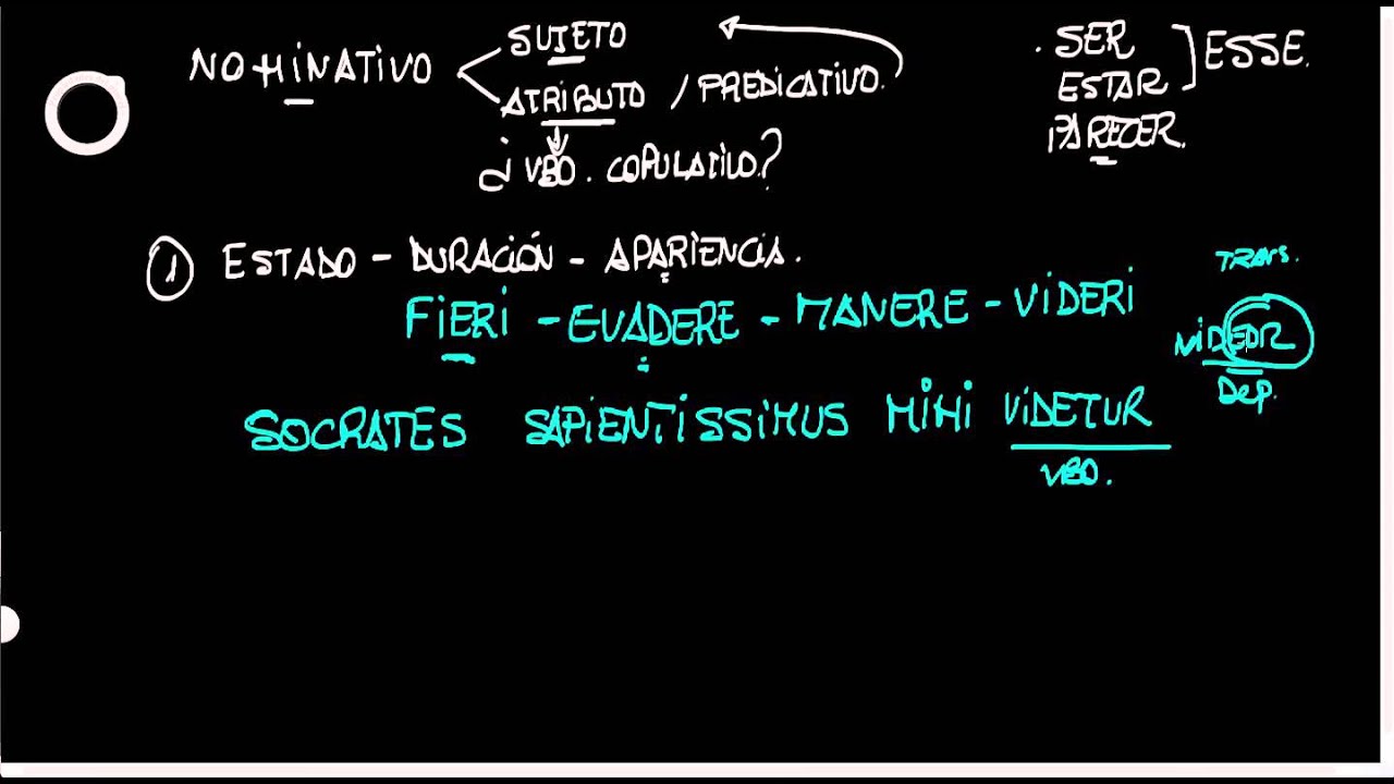 Usos del caso nominativo.