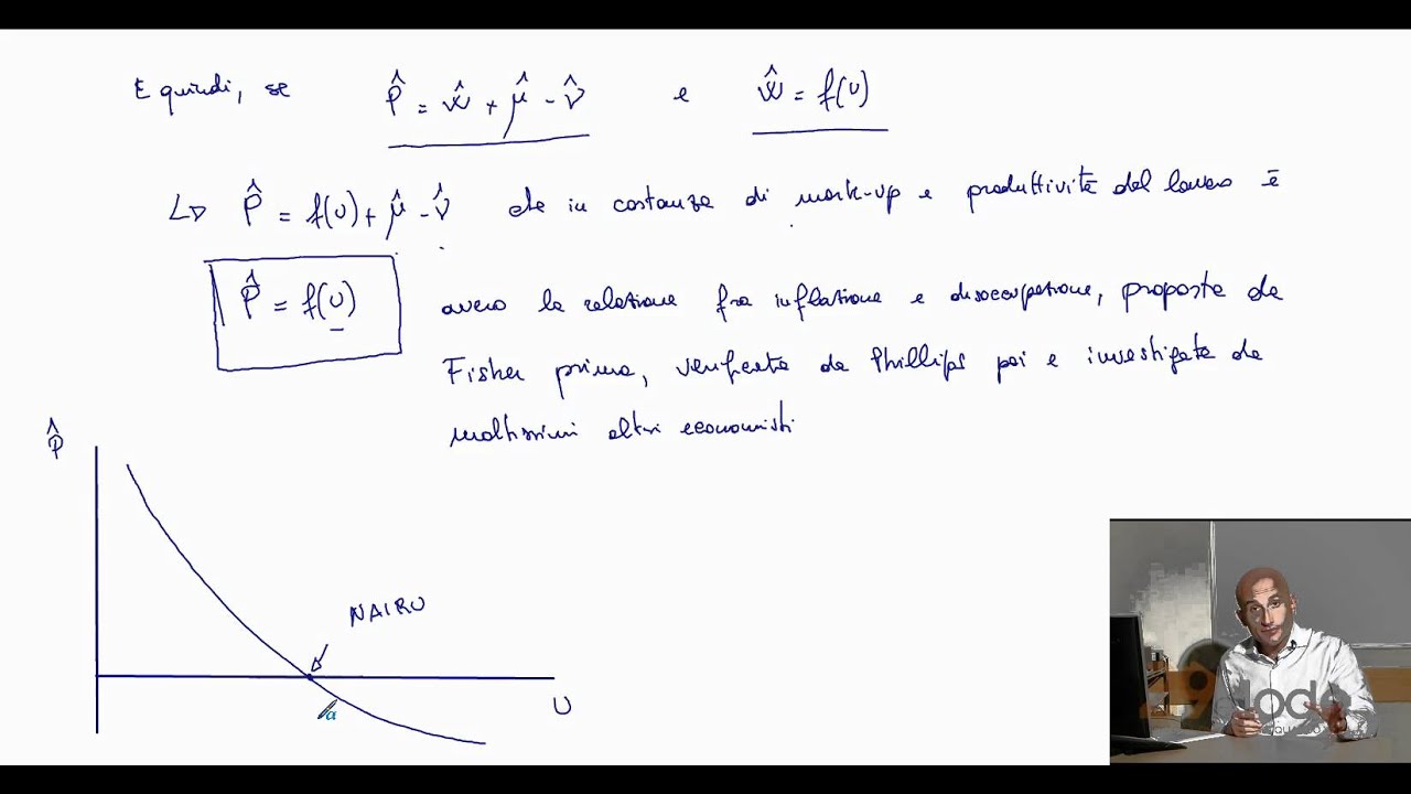 Curva di Philips - Videolezioni di Macroeconomia - 29elode