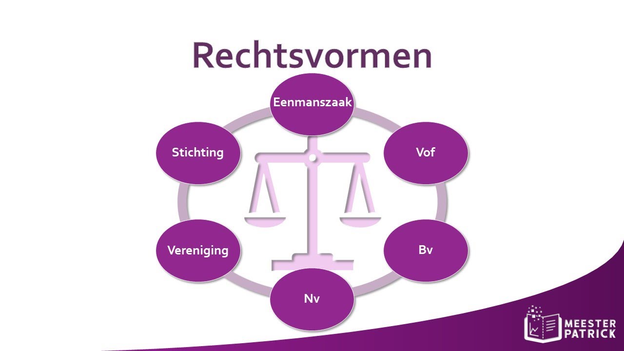 Rechtsvormen | Bedrijfseconomie