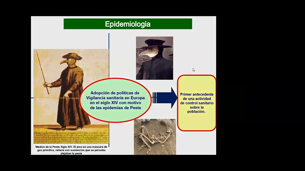Dia 1: Epidemiologia, Conceptos Básicos, Campo de Acción y usos.