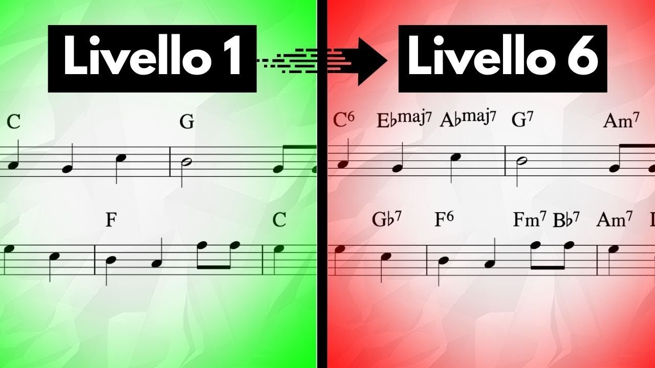 6 Livelli di Armonia con 
