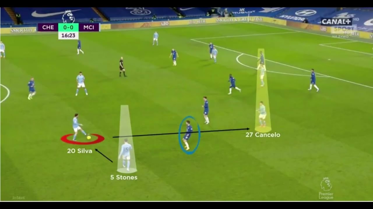 TACTIQUE | JEU DE POSITION - LE TROISIEME HOMME Football