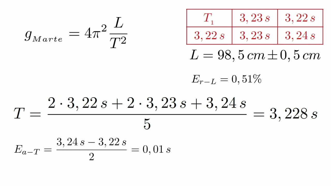 Esercizio svolto Lab0001 dal sito "Maledetta Fisica": un esperimento finto per misurare g_Marte