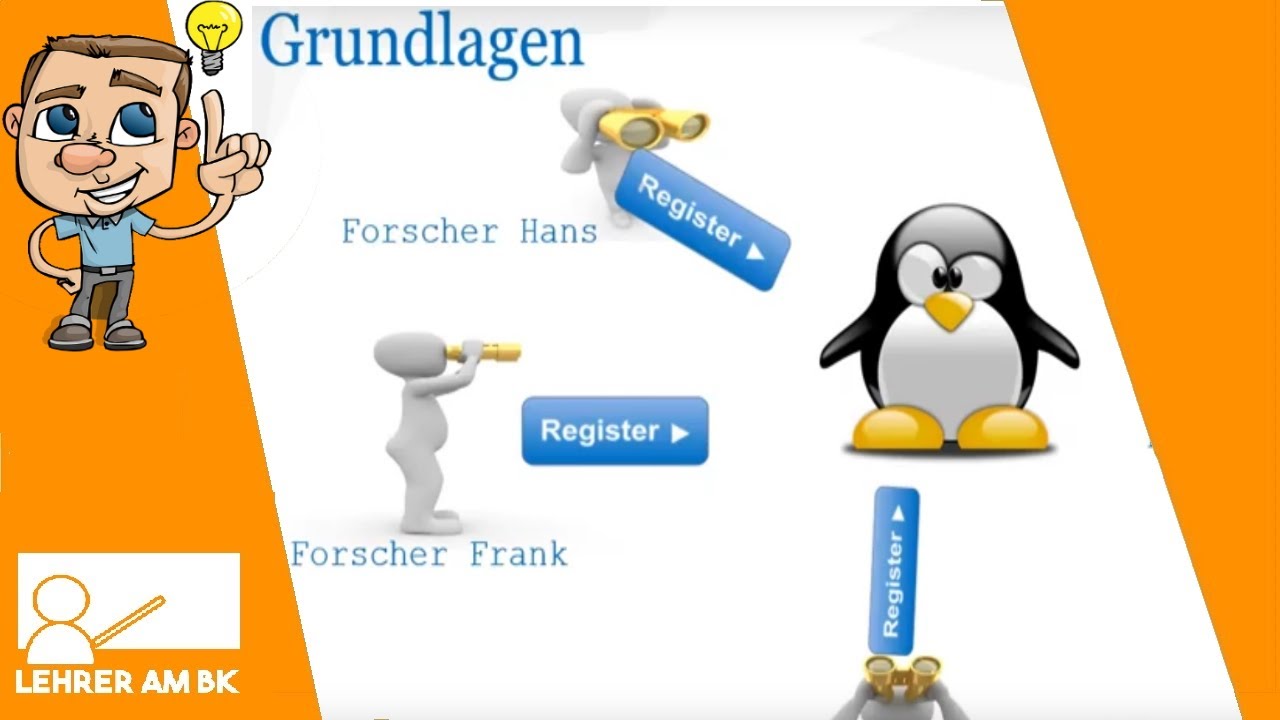Observer Pattern/Beobachter-Muster mit einer Implementierung in Java (Deutsch)