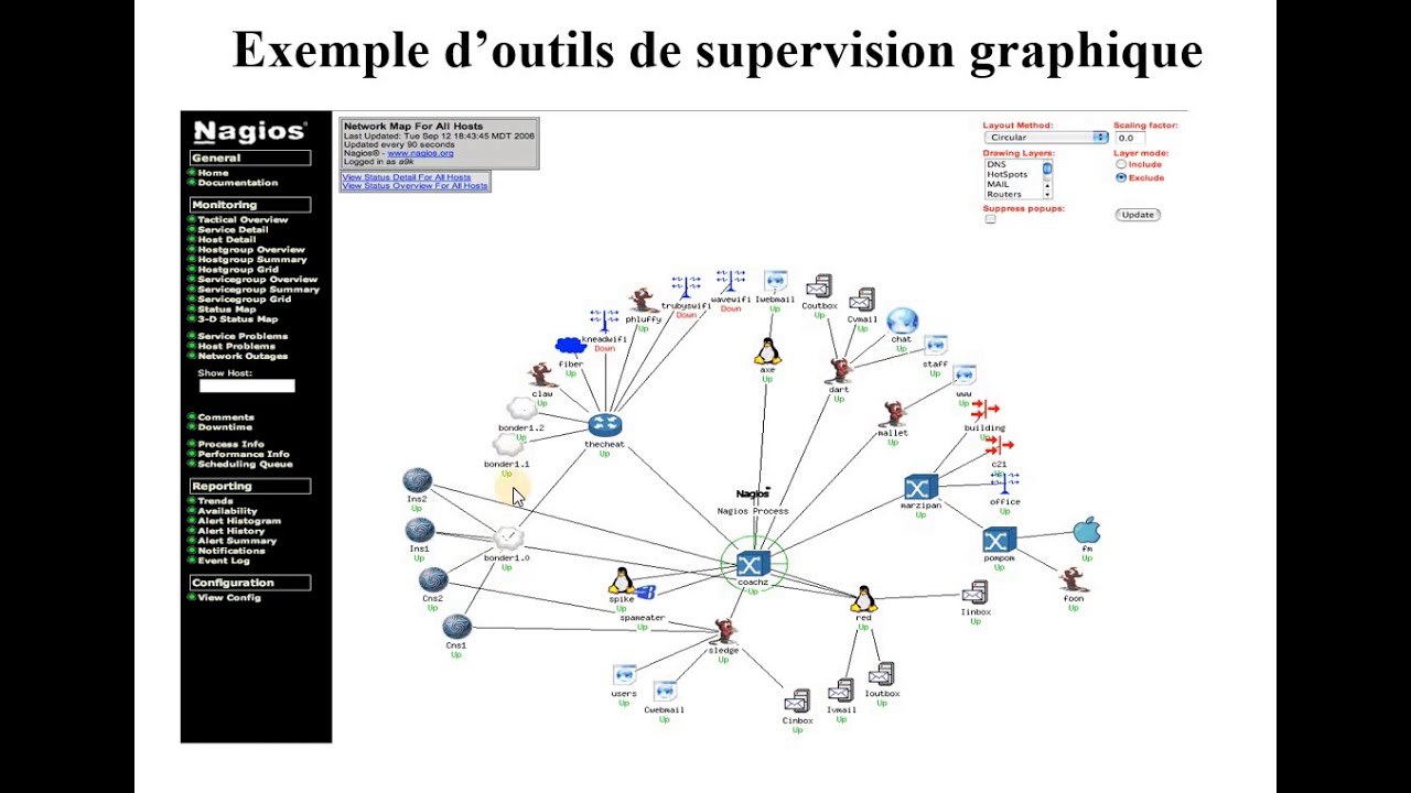 Réseaux | 60 - Le Protocole SNMP [2/2]
