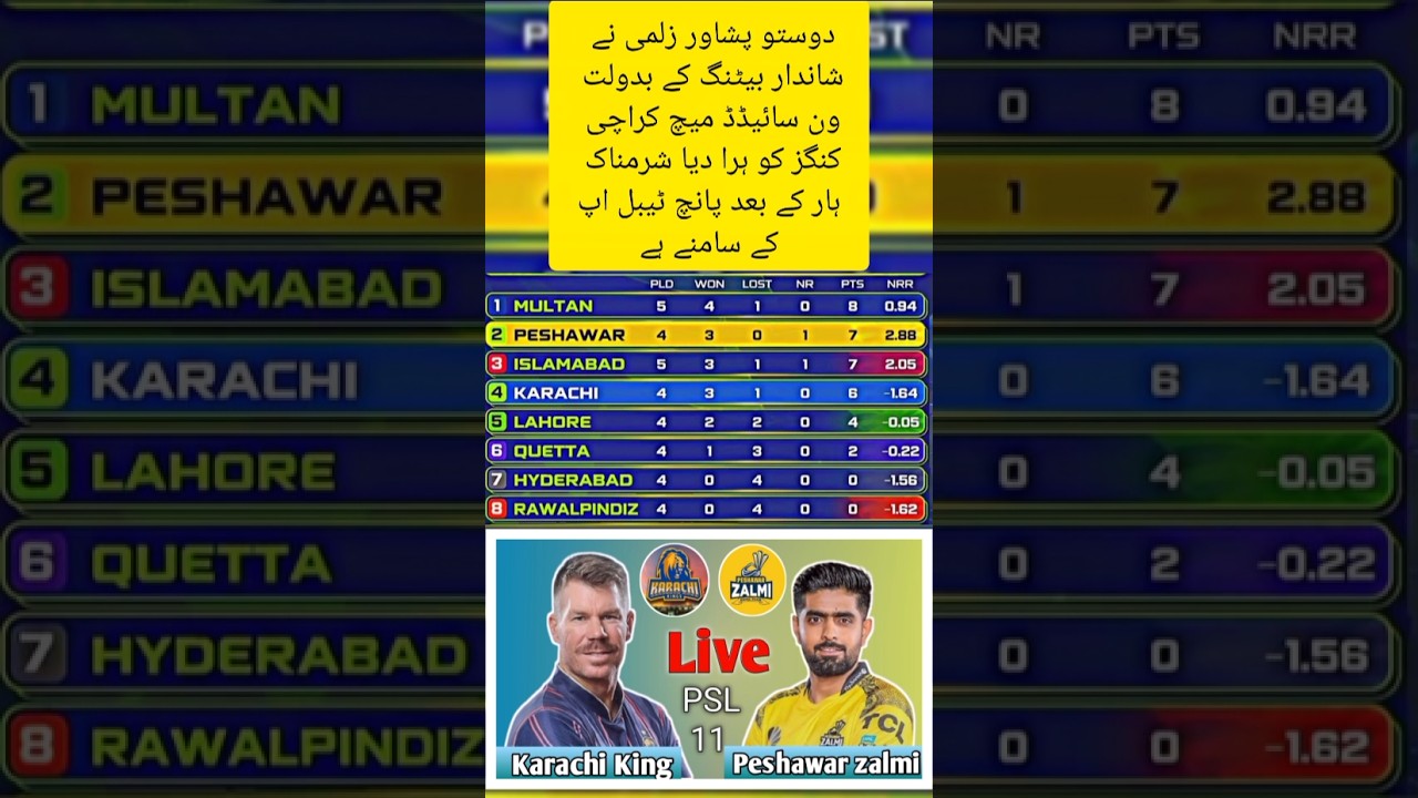 PSL 2026 Points Table Update | Latest Standings & Rankings#PSLPointsTable#PakistanSuperLeague