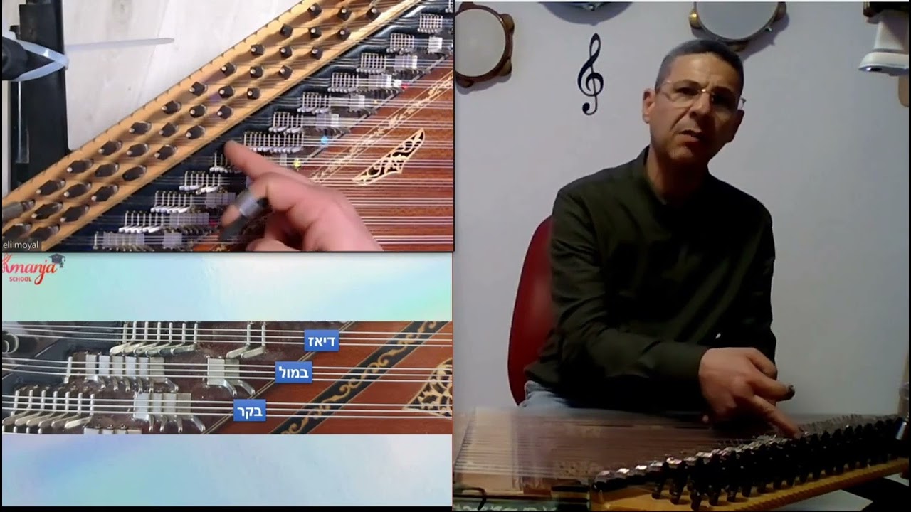 שיעור לדוגמא מתוך קורס לימוד קאנון