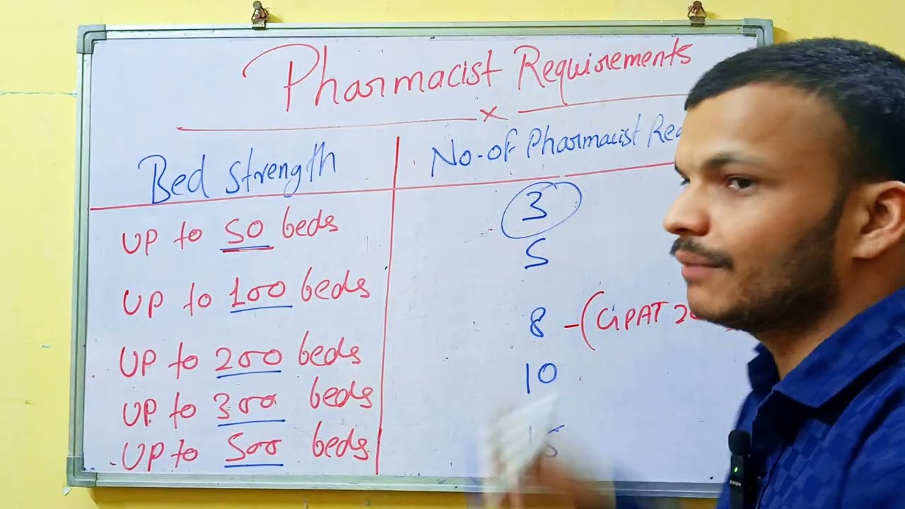 Pharmacist required in  hospitals🏥 / Gpat // niper // pharmacist exam // pharmacy interview etc. 