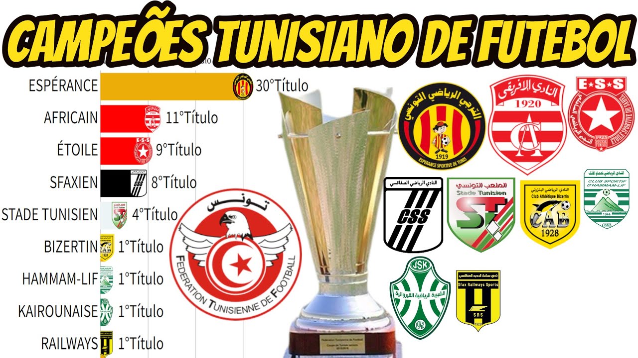 CAMPEÕES DO CAMPEONATO DA  TUNÍSIA DE FUTEBOL(1955-2021)