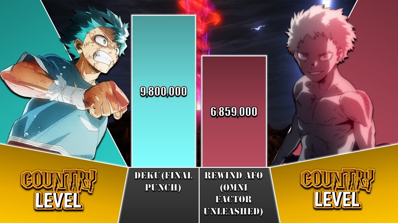 Deku vs All For One POWER LEVELS 🔥 My Hero Academia