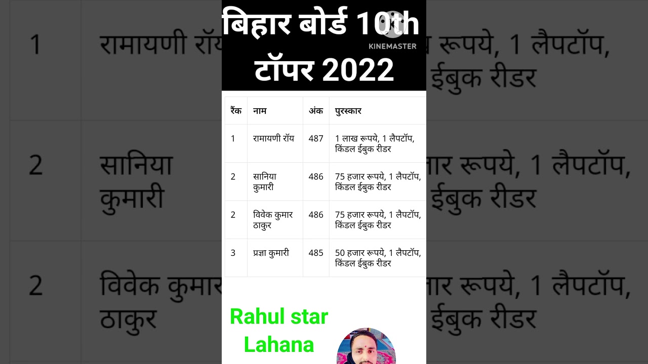 बिहार बोर्ड 10th रिजल्ट टॉपर 2022, पुरस्कार | bihar board topper list, prize | #biharboard #shorts