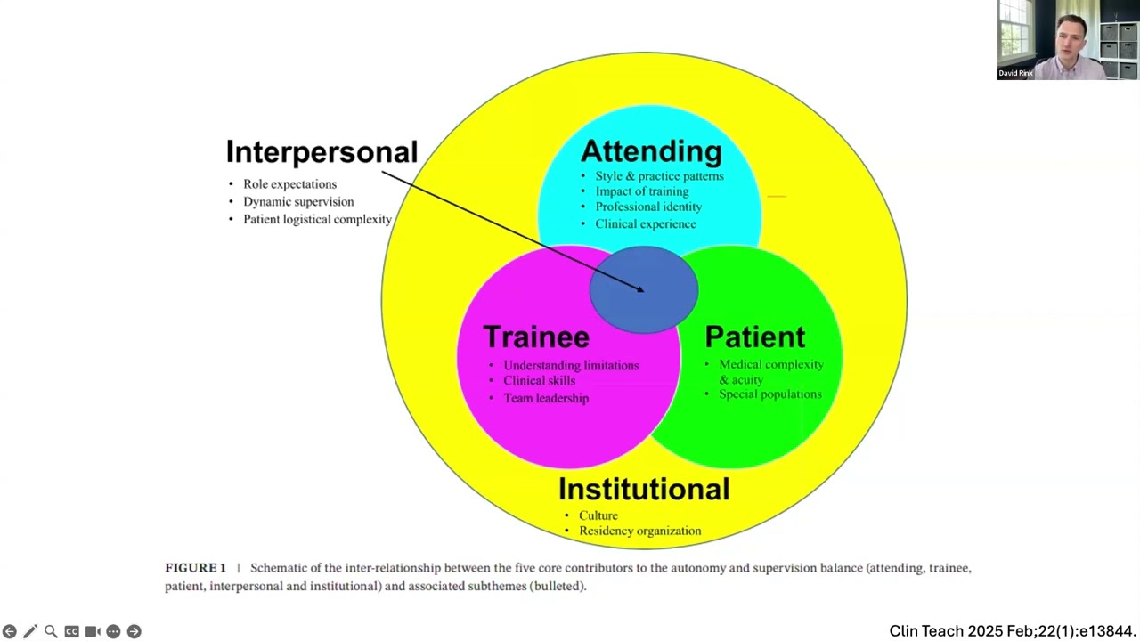 Supporting Learner Autonomy in an Era of Increasing Supervision