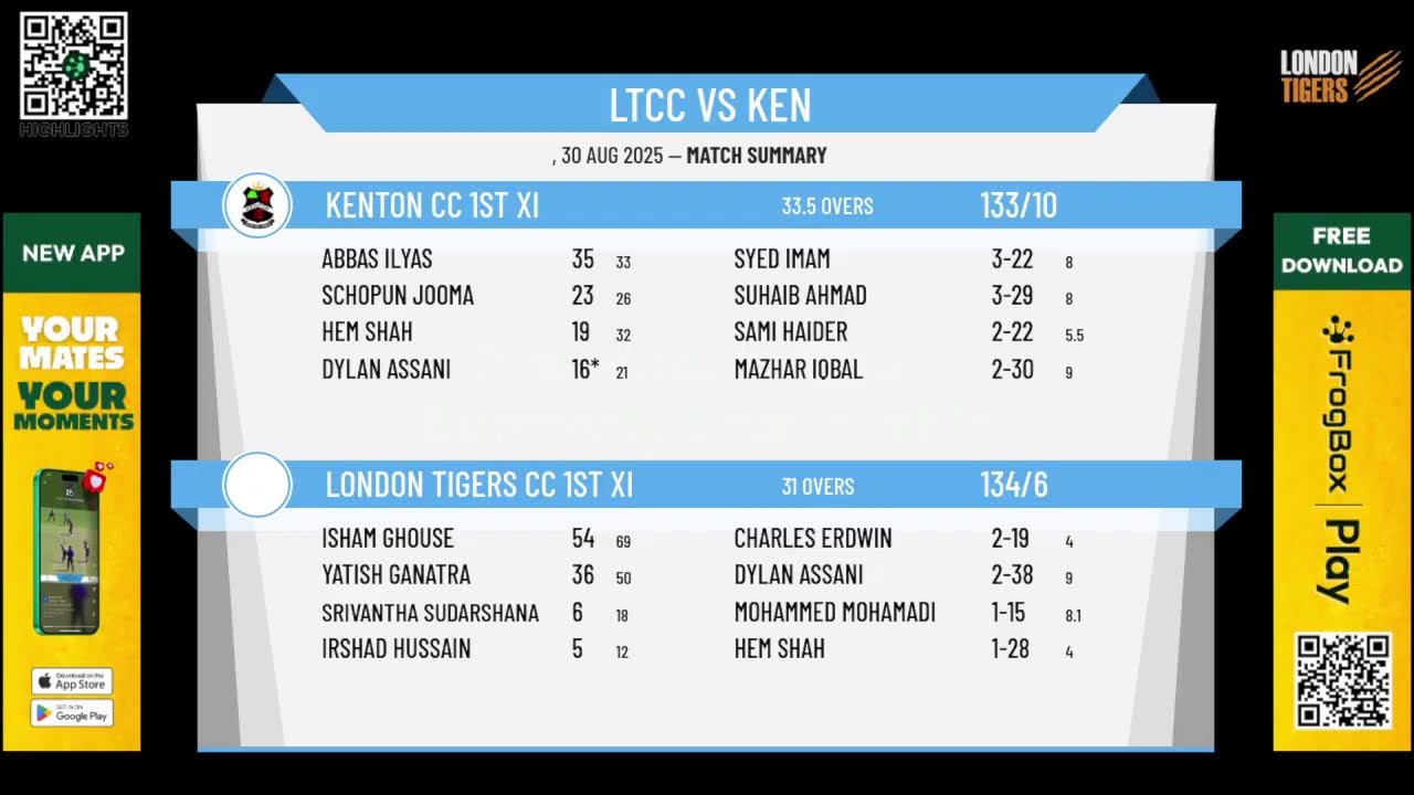 London Tigers CC 1st XI v Kenton CC 1st XI